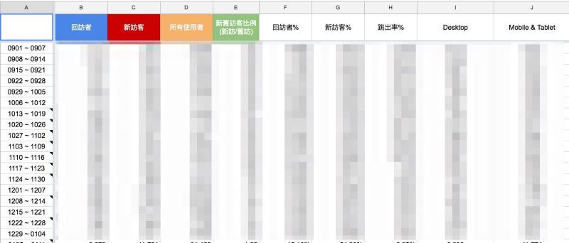 Google Excel 數據紀錄