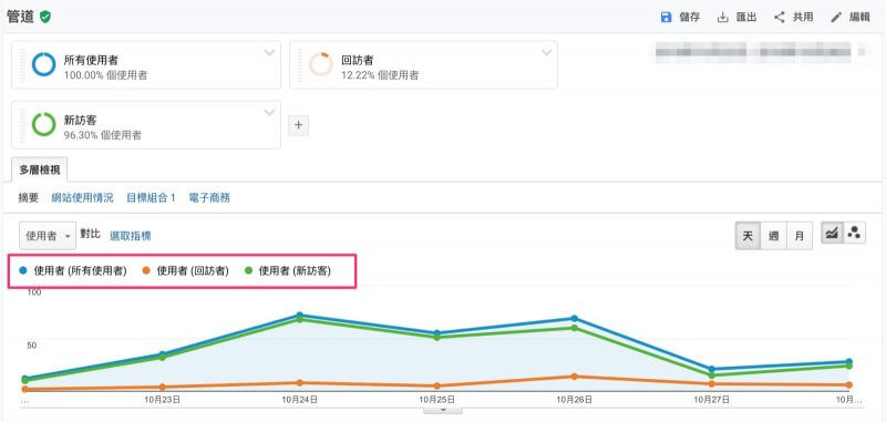 GA 使用區隔Segments - 步驟 4 報表套用區隔條件