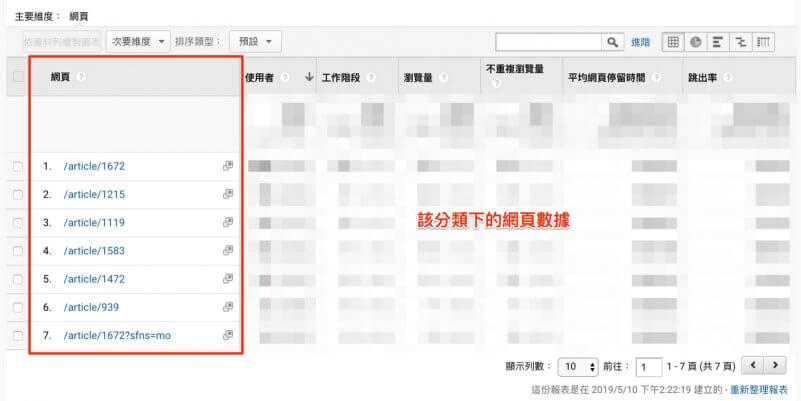 分類所有網頁指標數據