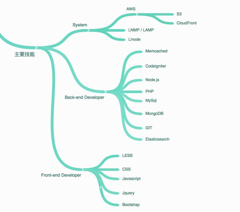 盤點範例_主要技能