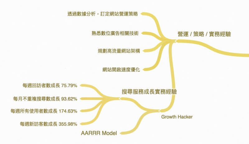 盤點範例_營運 / 策略 / 實務經驗