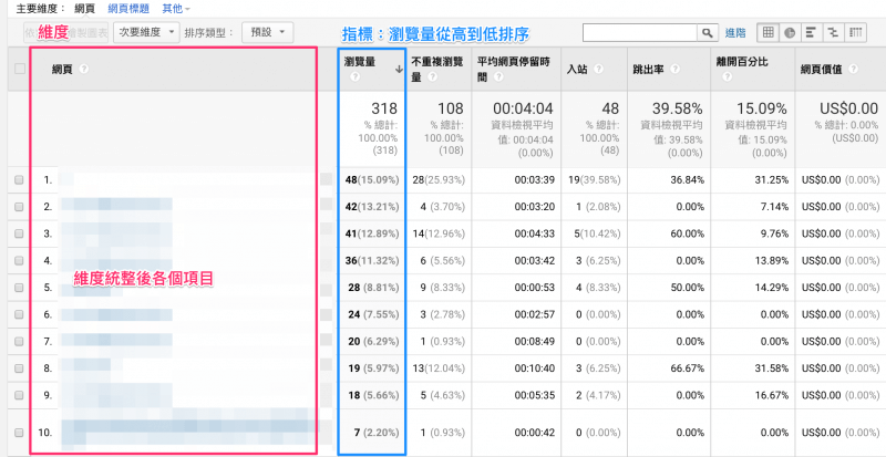 ga_metric_dimension_pageviews