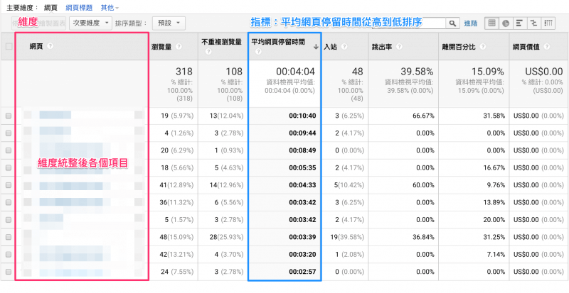 ga_metric_dimension_stay