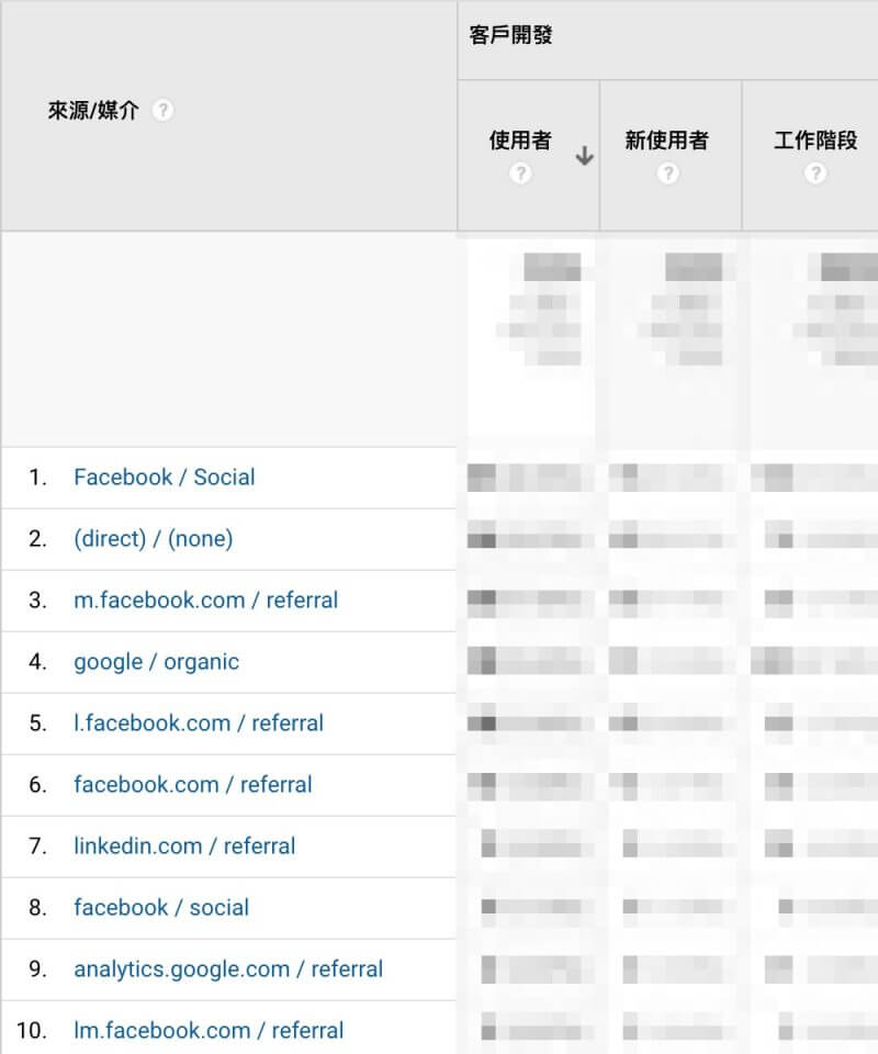 ga 來源 / 媒介 示意圖