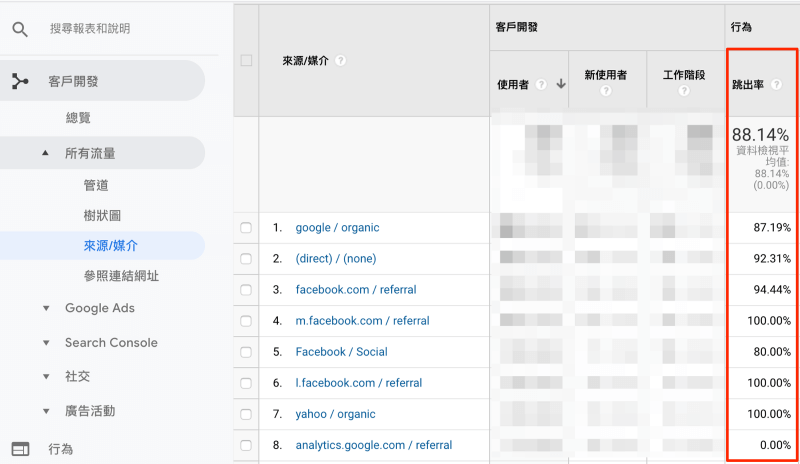 ga 高於整體平均跳出率