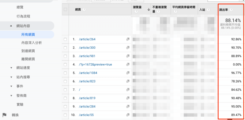 ga 所有網頁 跳出率