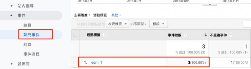 ga事件追蹤edm開信