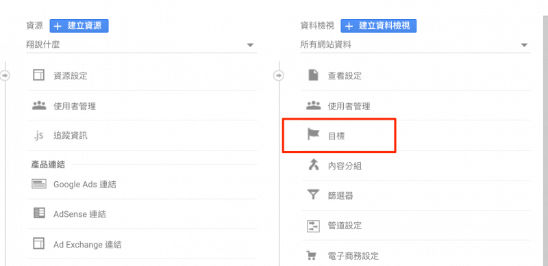 google analytics Goal Link