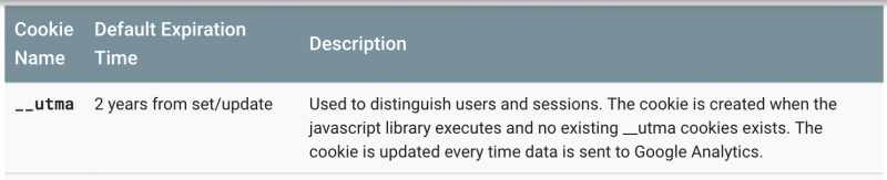 Google Analytics __utma 說明