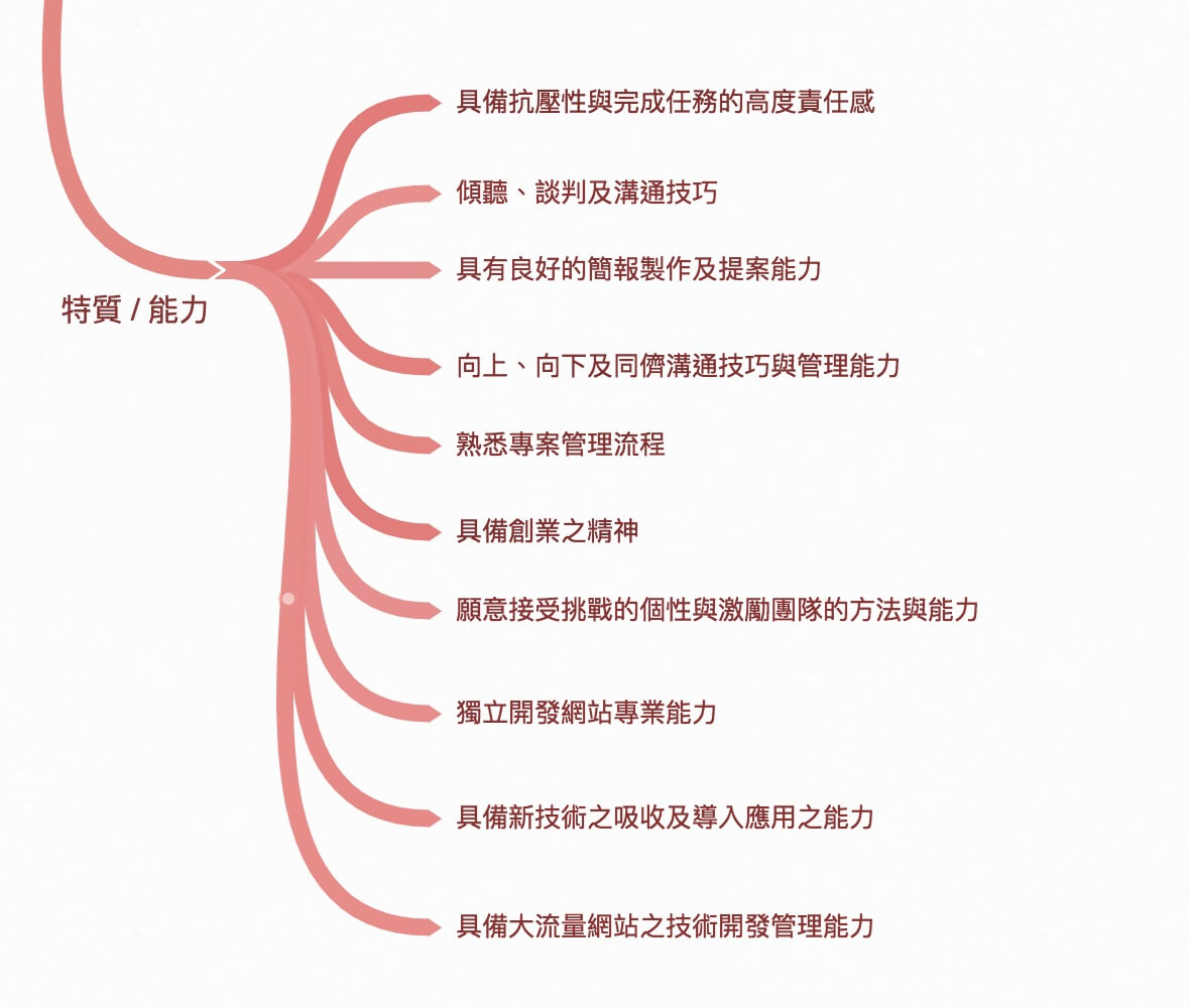 盤點範例_特質 / 能力